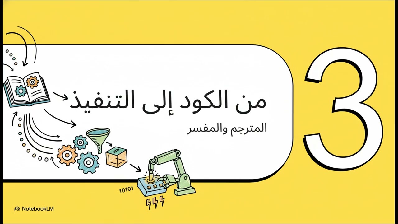 3_اللبنات الأساسية للبرنامج