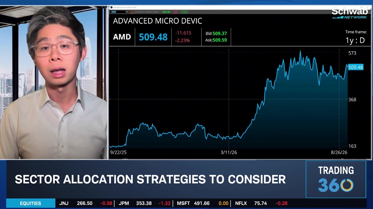 Tony Zhang on Crude Oil Climb, 10-Year Yield & AMD, DVN Options Trades