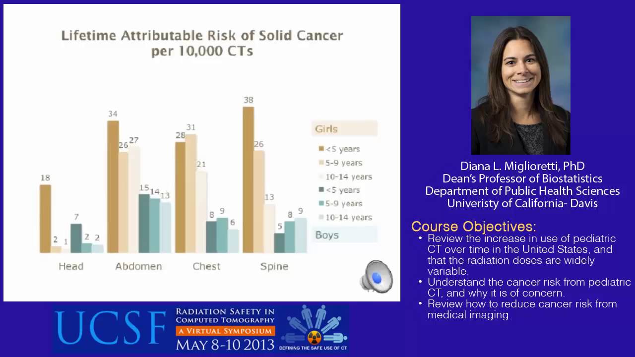 Pediatric Computed Tomography and Associated Radiation Exposure and Cancer Risk in the US