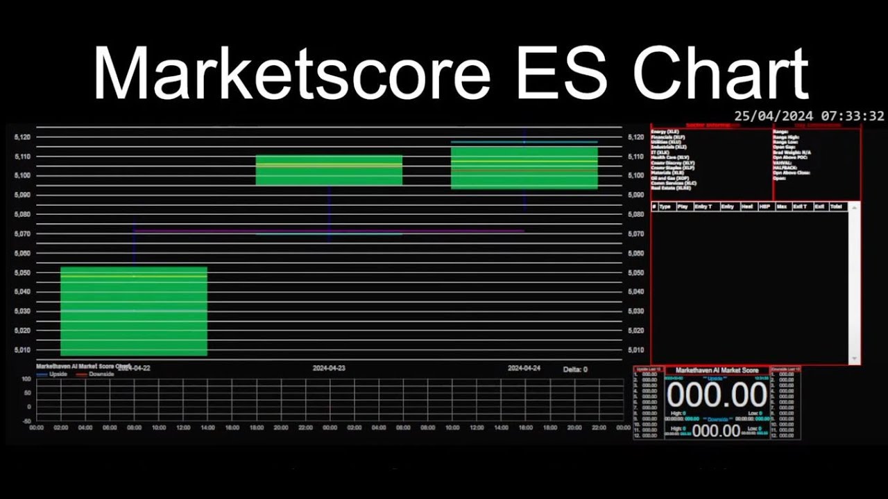 Marketscore NM1 ES Chart 2026-03-02 - S&P (futures) Focus Trades