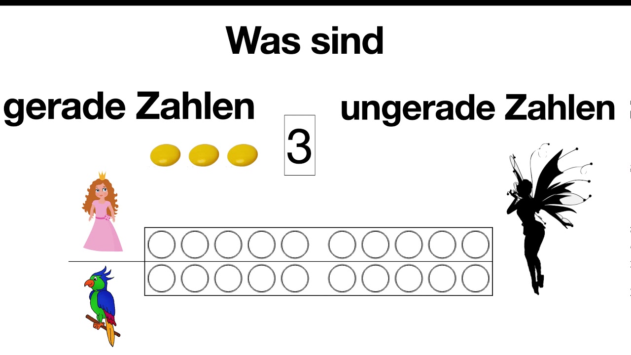 gerade und ungerade Zahlen