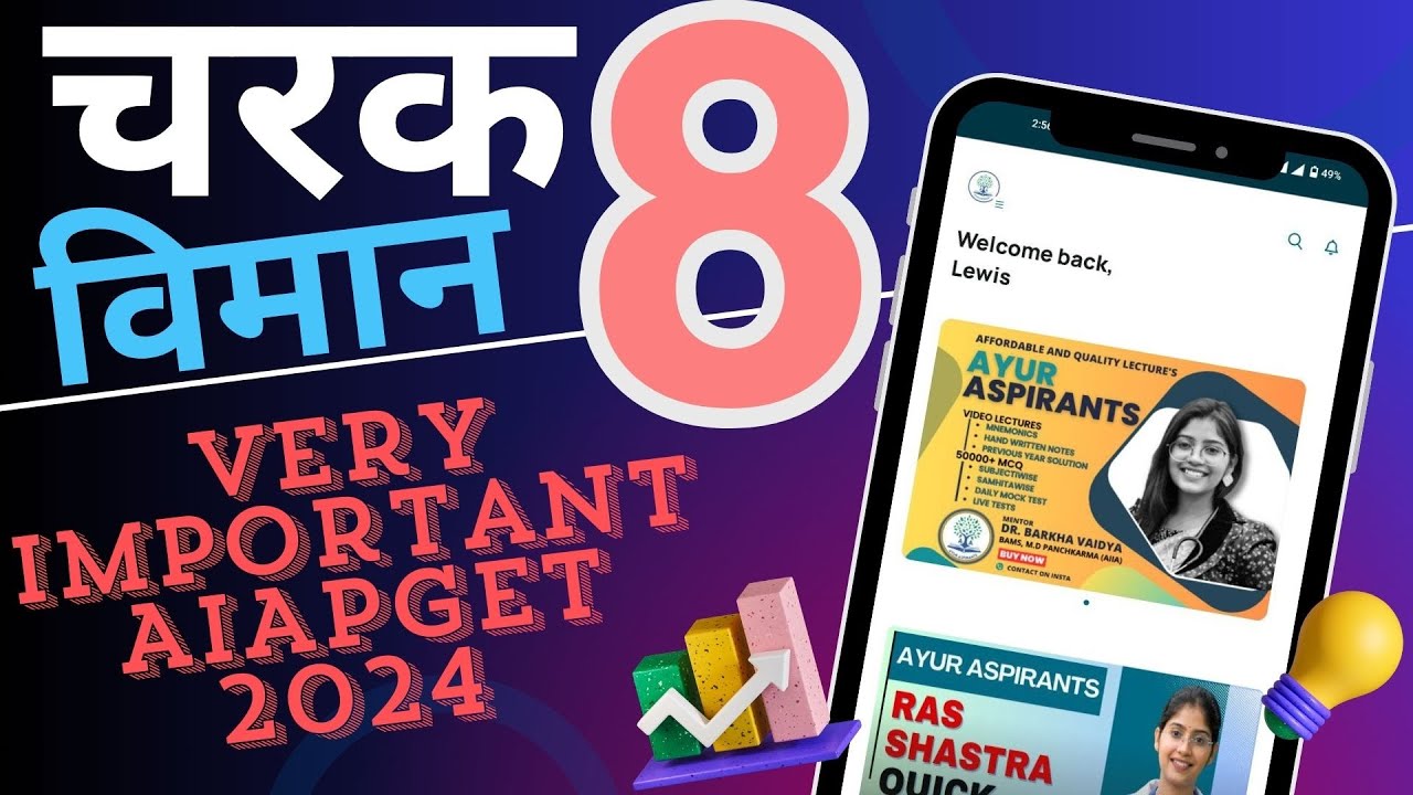 Charak Viman 8 Very Important for AIAPGET 2025 | AIAPGET Previous Year Papers | AIAPGET Lectures
