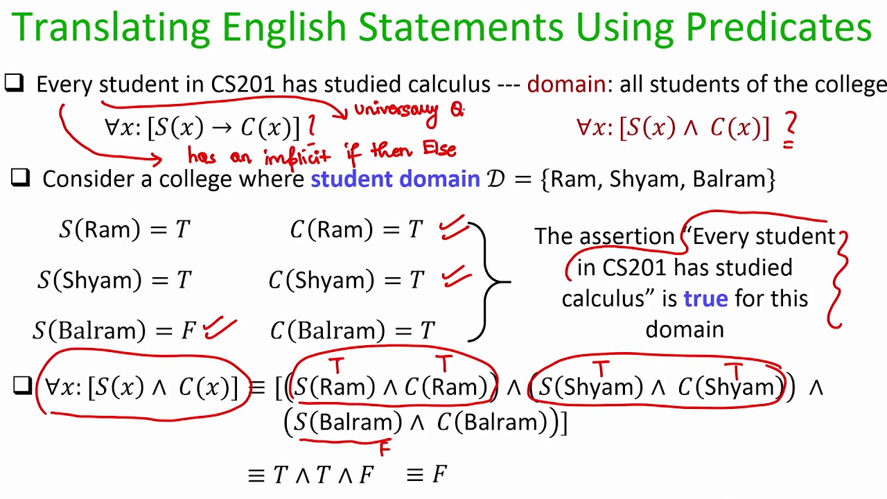 lec09 Rules of Inferences in Predicate Logic