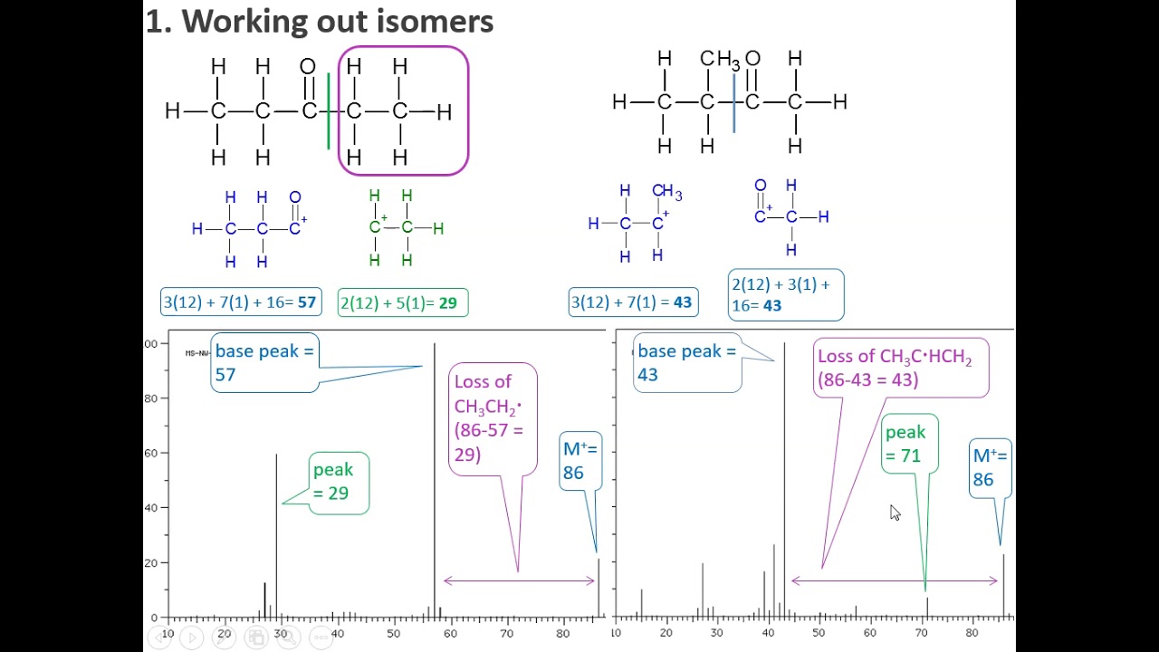 Using fragment peaks in mass spectra to work out isomers