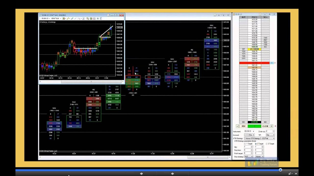 OrderFlowAnalytics Order Flow & Game Theory Part II