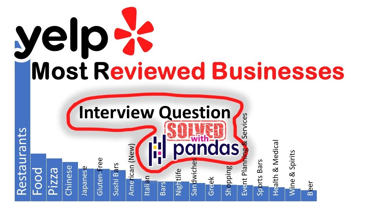 Yelp reviews of bus. categories - Interview Question SOLVED with Python Pandas | Medium Difficulty