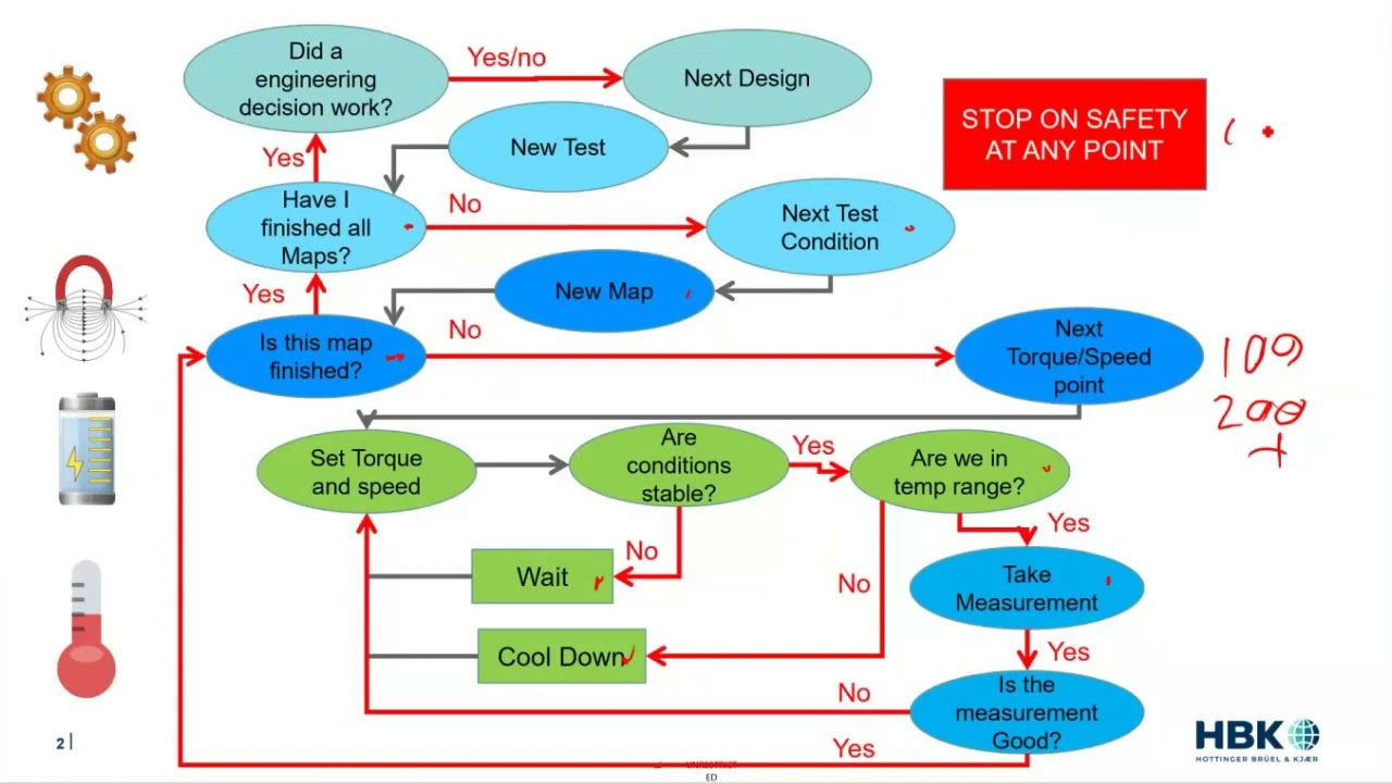Why Efficiency Mapping Takes so Much Time