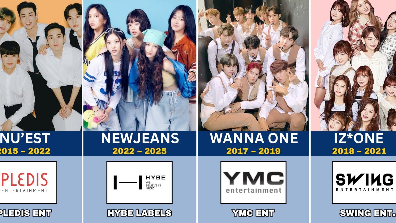 Распавшиеся K-Pop группы всех времен