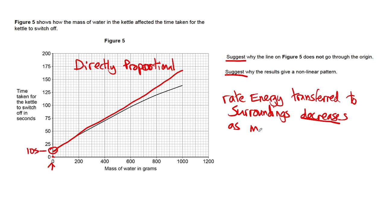 GCSE Physics/Combined Science - energy revision: worked exam question