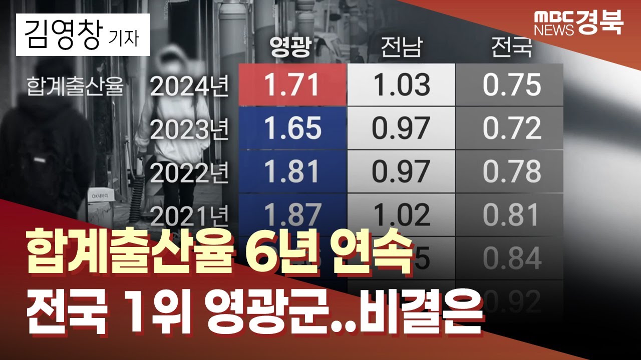 합계출산율 6년 연속 전국 1위 영광군..비결은/ 안동MBC