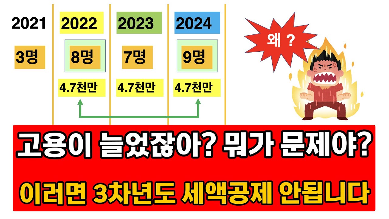 고용증대세액공제__전체 근로자수가 줄어들면 2, 3차년도 세액공제는 무조건 안됩니다. __실무에서 실수 많이 합니다.