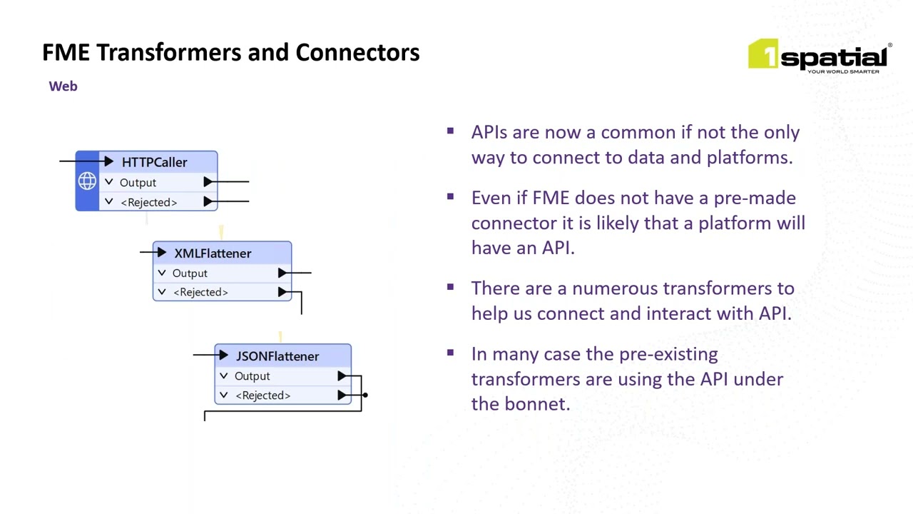 Enabling seamless data integration from common data environments with FME