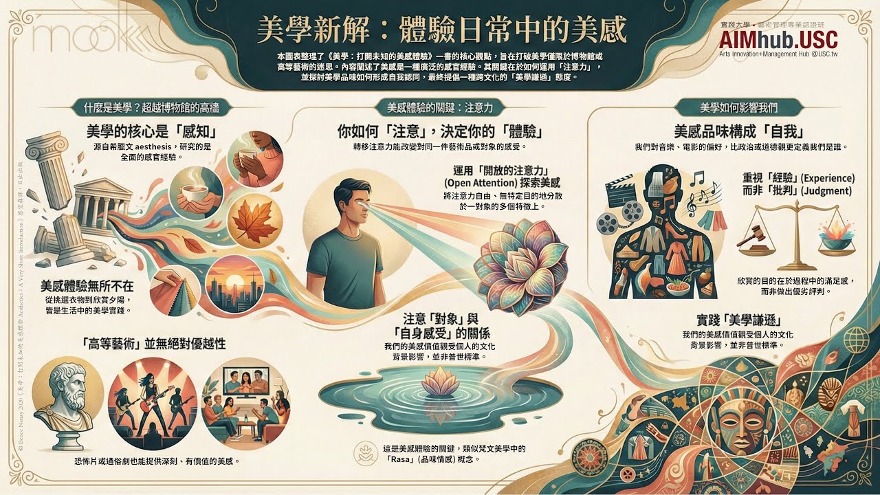 《時尚美學》美學新解：體驗日常中的美感