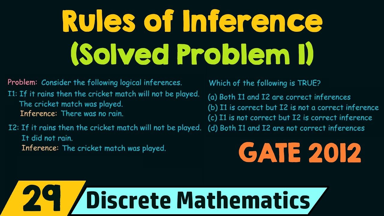 Rules of Inference in Propositional Logic (Solved Problem 1)