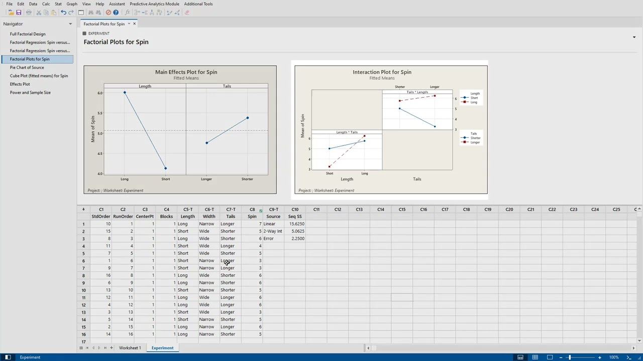 Design of Experiments (DOE) in Minitab: A Six Sigma Guide to Factorial Analysis