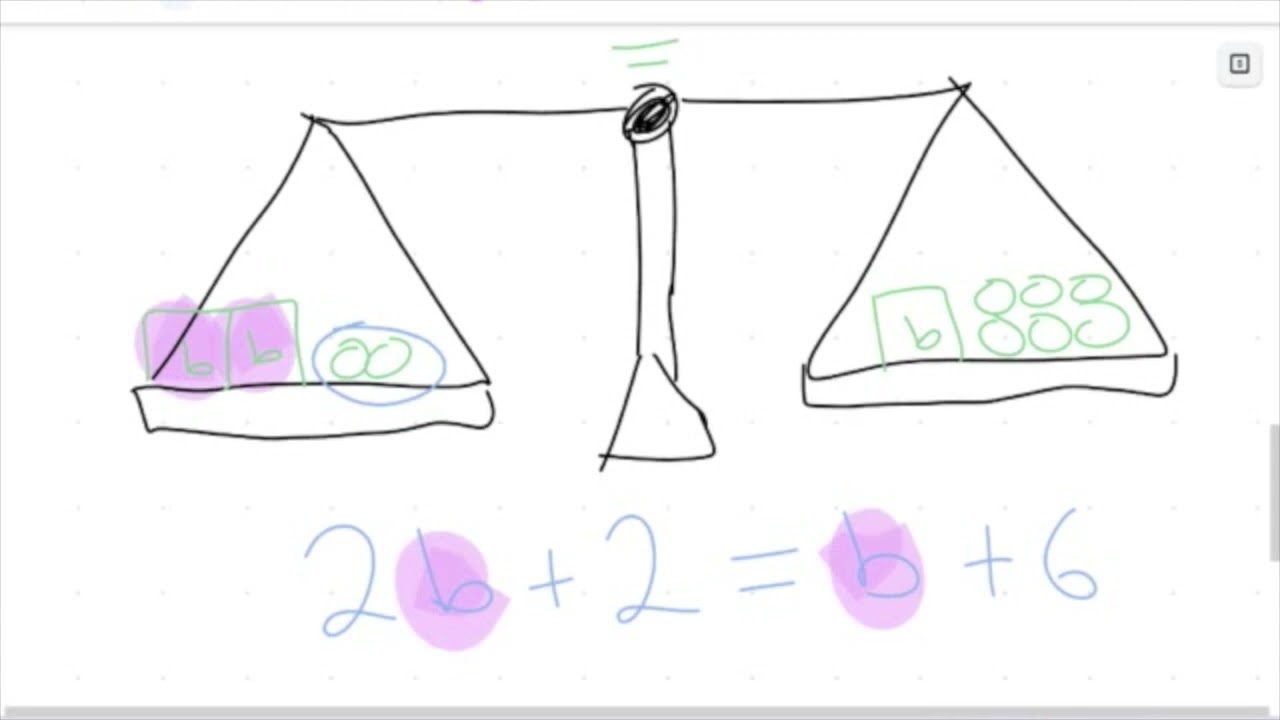 Solving Equations: Scale Analogy
