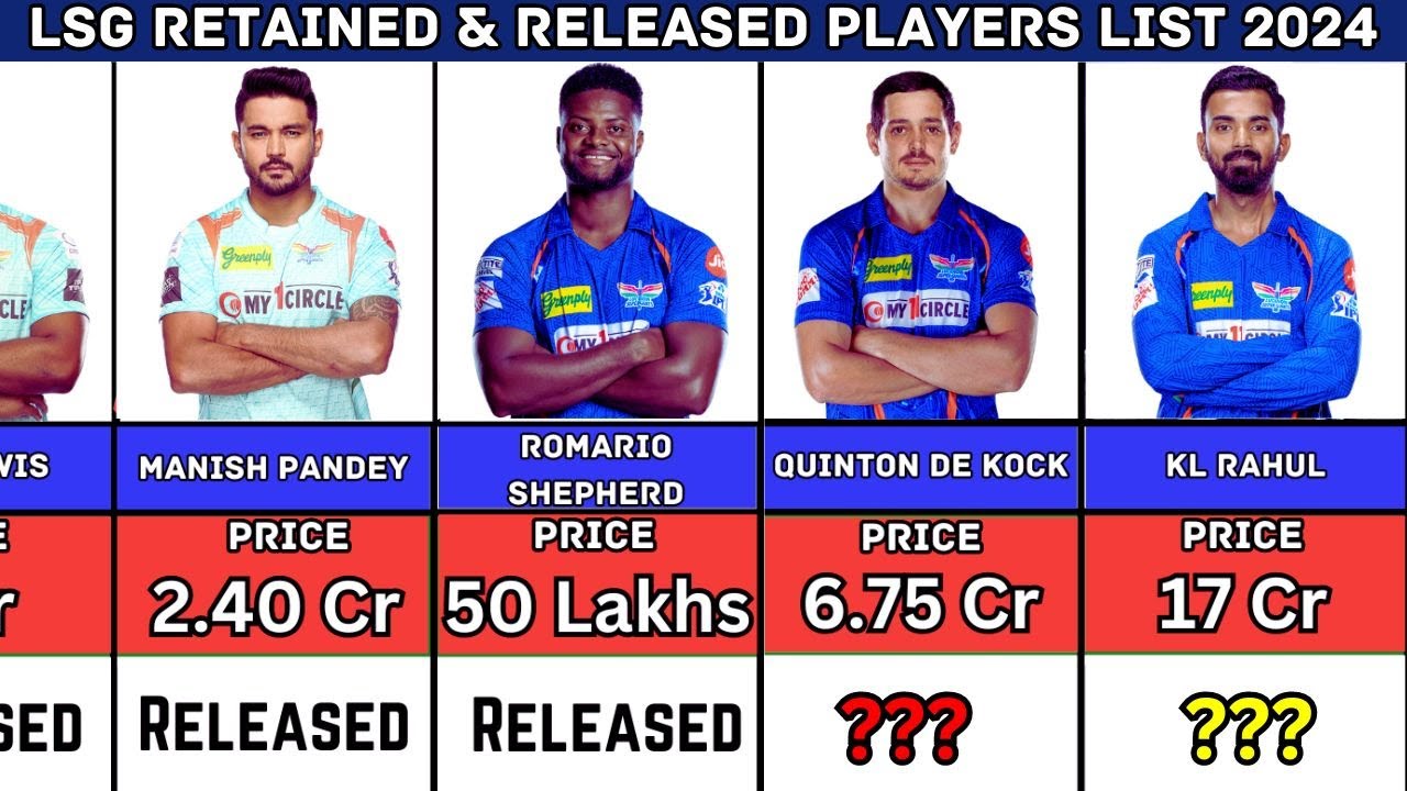 LSG Retained and Release Players List IPL 2024 Mini Auction | LSG STRATEGY 2024