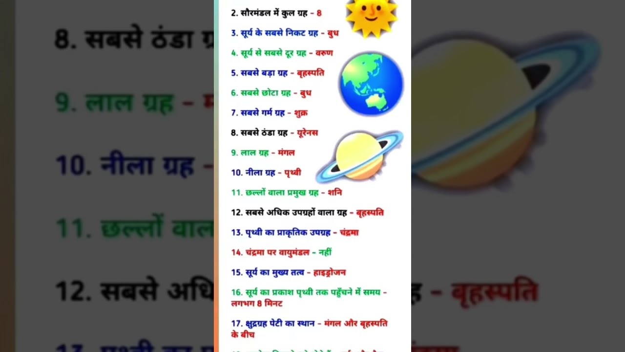 Soar mandal questions