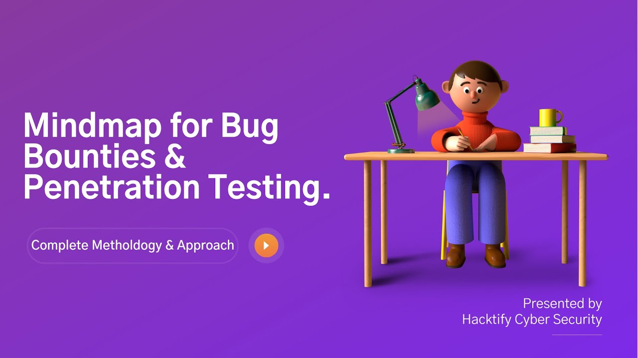 Mindmap for Bug Bounties & Pentesting by Hacktify Cyber Security