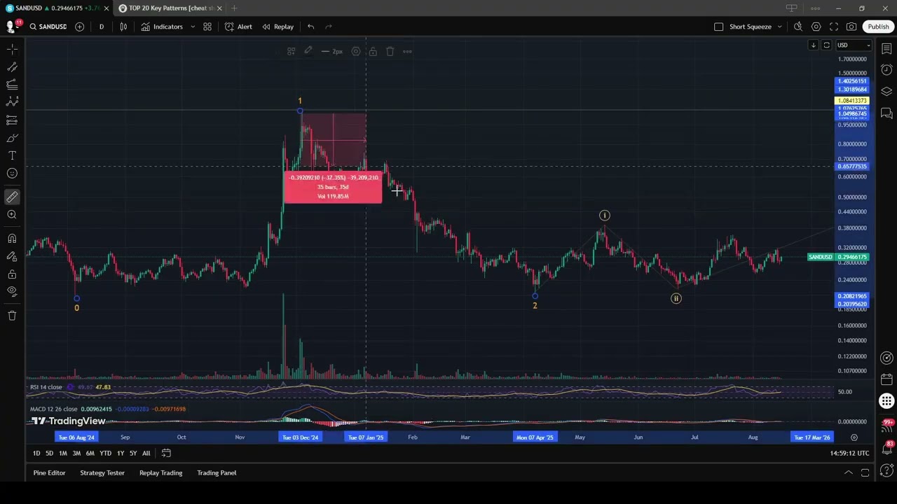 SANDBOX $SAND - WHAT TO EXPECT AND WHY