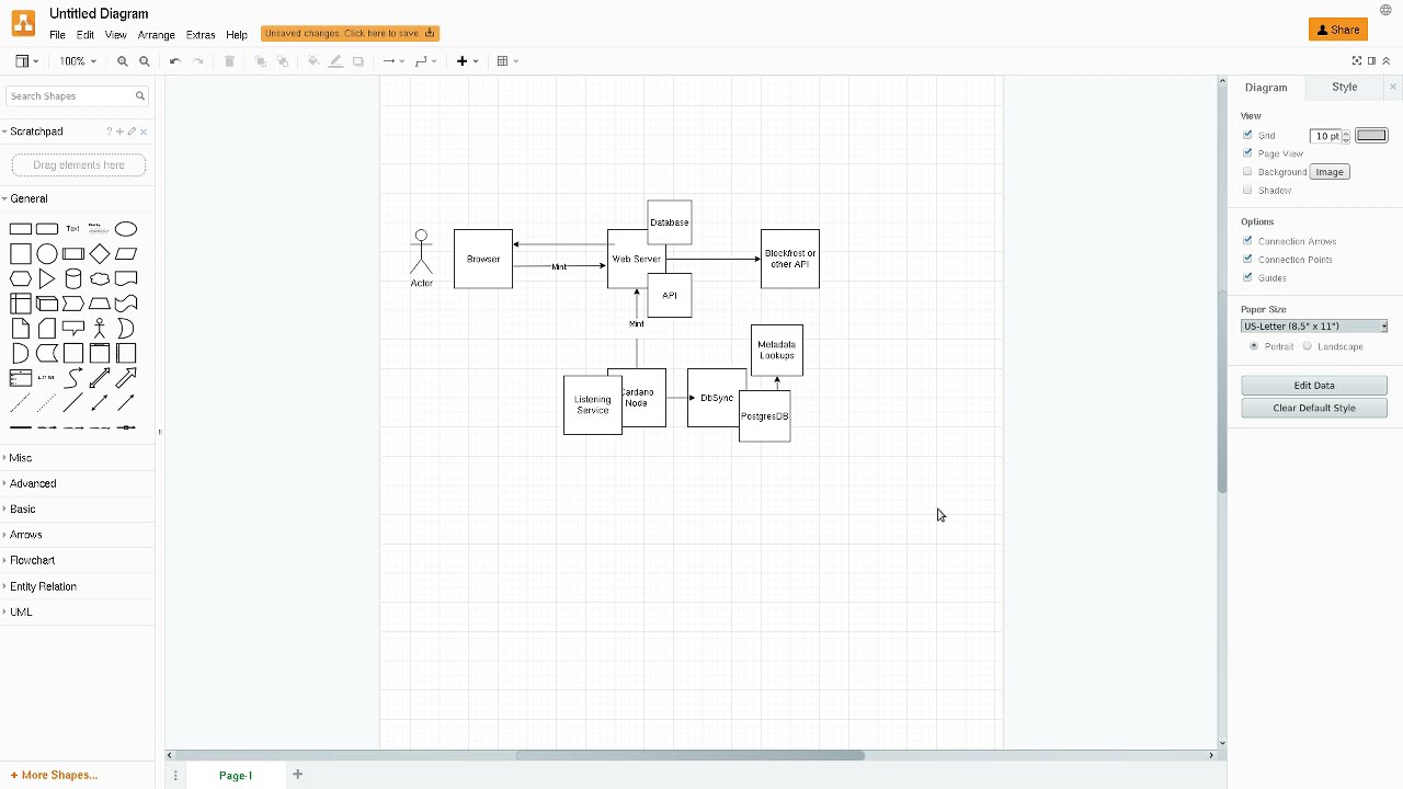 How to Create a Cardano NFT Marketplace (Before Smartcontracts/Goguen)