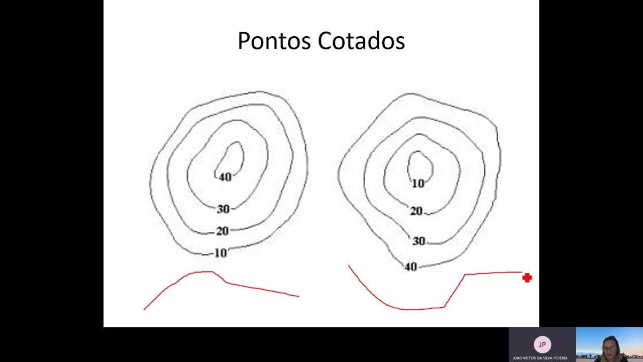 ALTIMETRIA