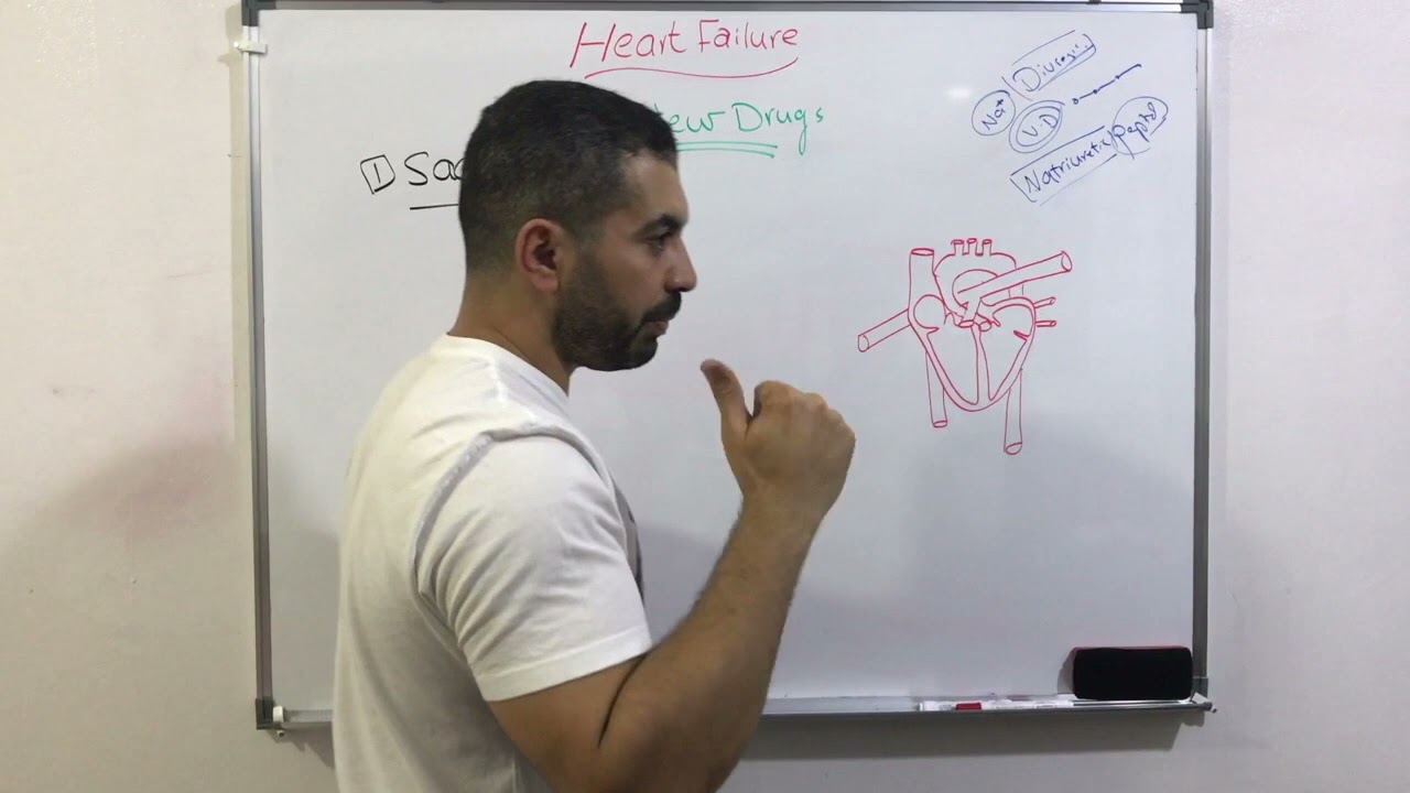 Sacubitril  for Heart Failure /Entresto