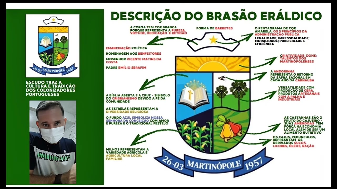 Aula 02: Símbolos Oficiais do Município de Martinópole 
