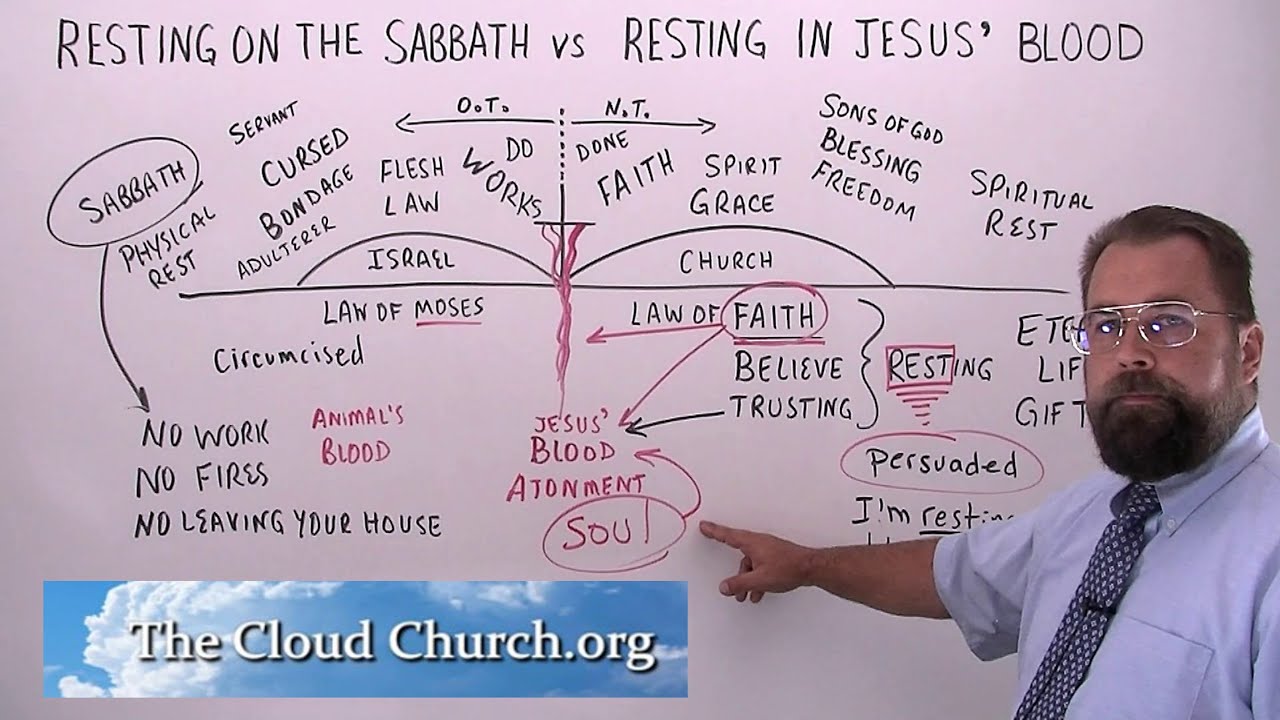 Resting On the Sabbath vs Resting in Jesus' Blood