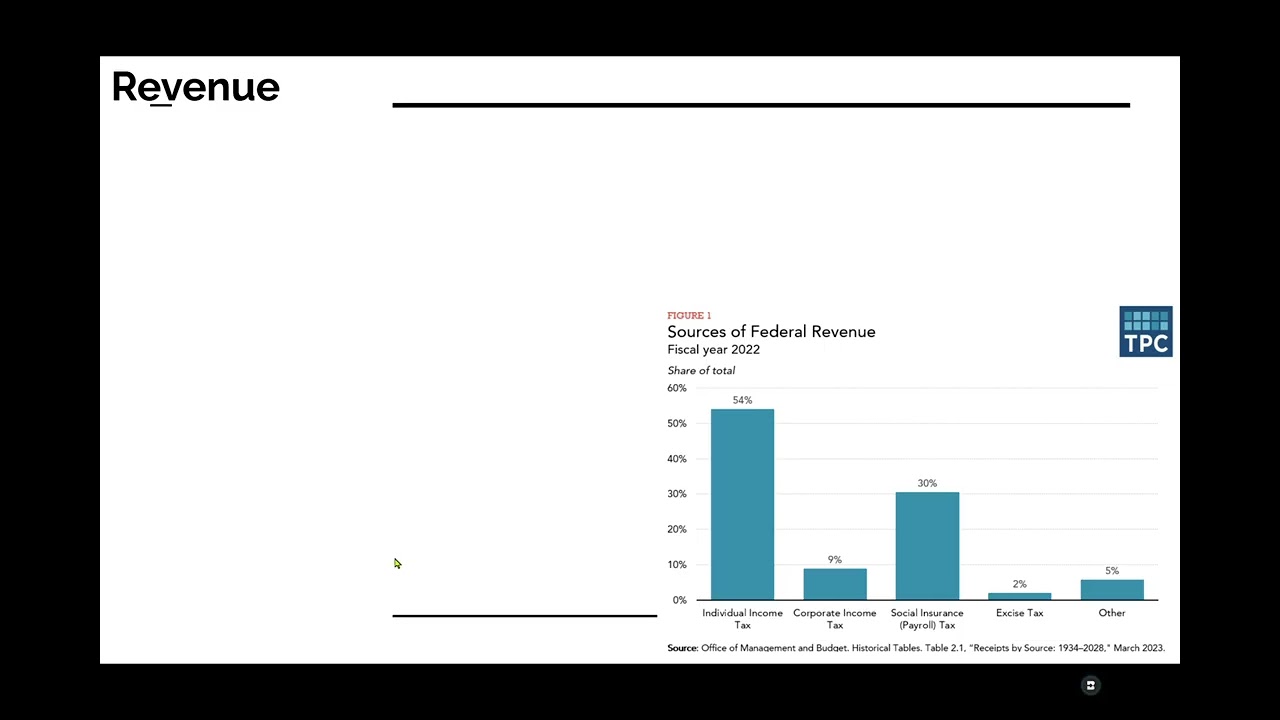 Budget Lecture 1