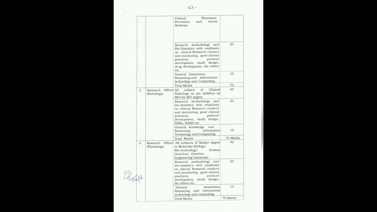 CCRUM Recruitment 2026  ( Daily Vacancy Update)