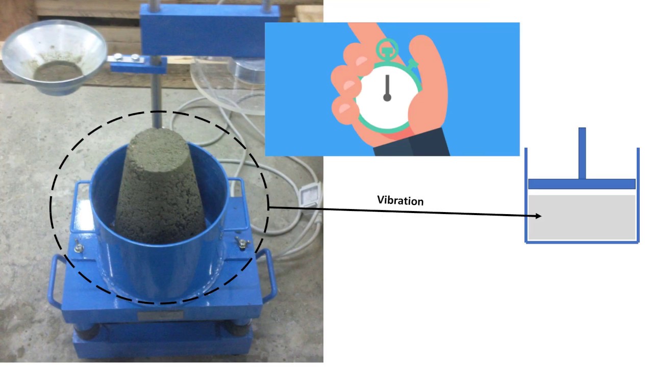 Vebe test