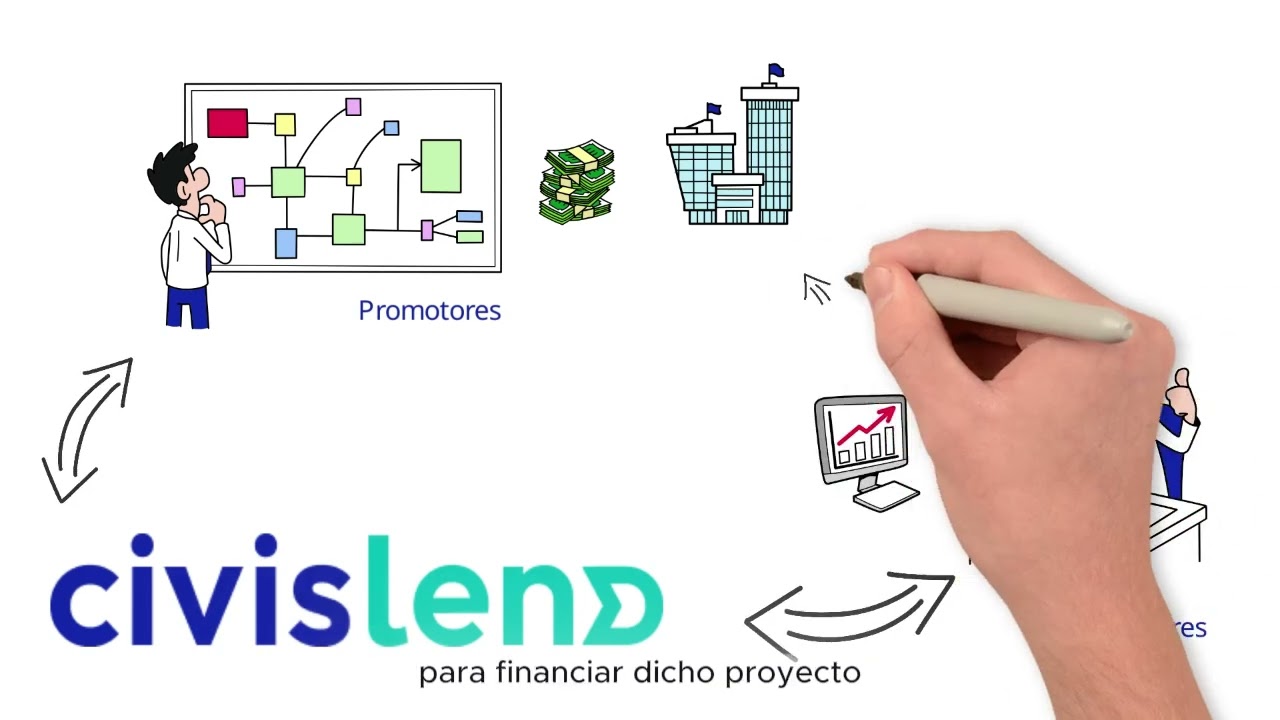 Civislend, La Plataforma Líder en Crowdlending Inmobiliario
