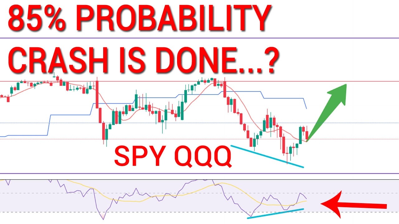 😨РЫНОК ОПЦИОНОВ ПРЕДСКАЗЫВАЕТ МАССИВНОЕ ДВИЖЕНИЕ ЗАВТРА!!! SPY QQQ. Технический анализ фондового ...