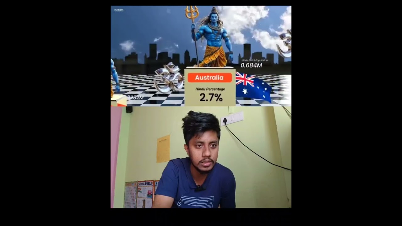 Hindu population in the world 🌍 । #viralvideo #viral #trendingvideo 