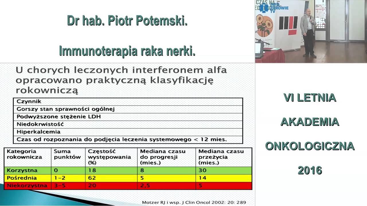 Immunoterapia raka nerki
