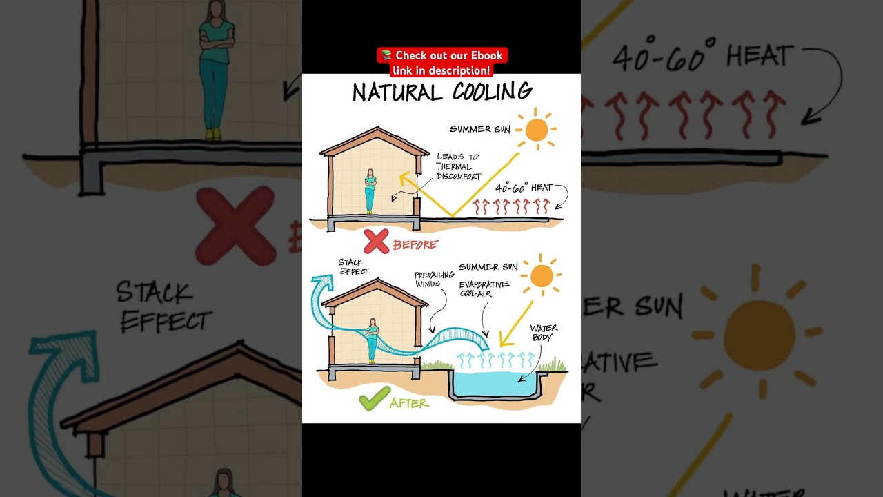 NATURAL COOLING SYSTEMS 