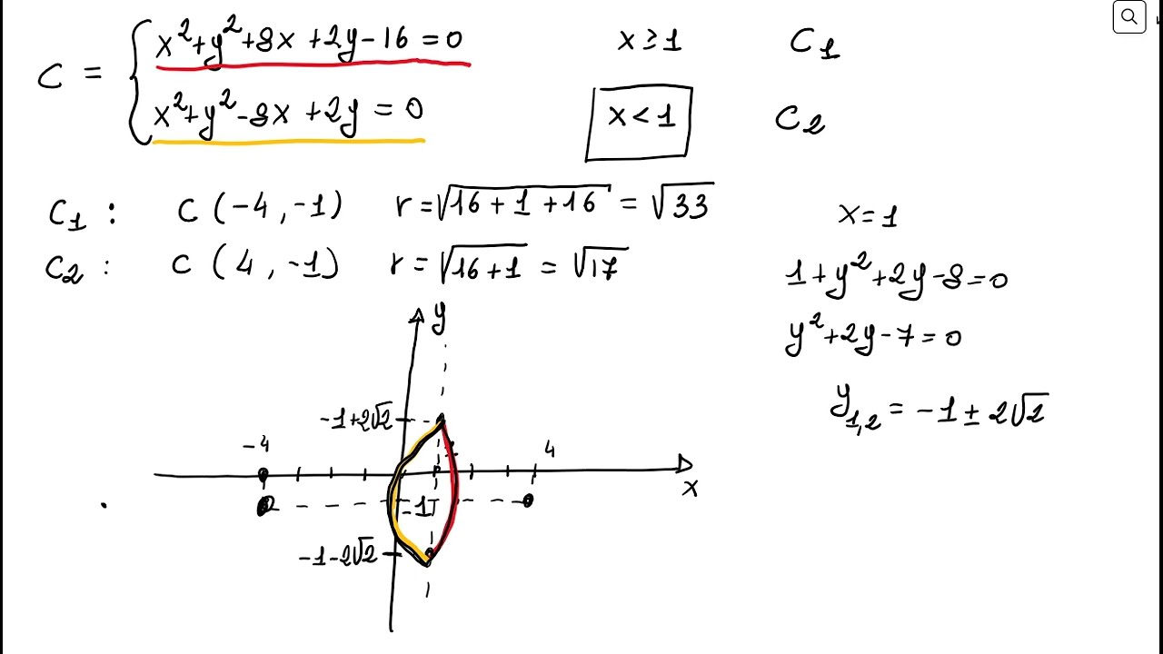 Grafico di una curva riconducibile alla circonferenza