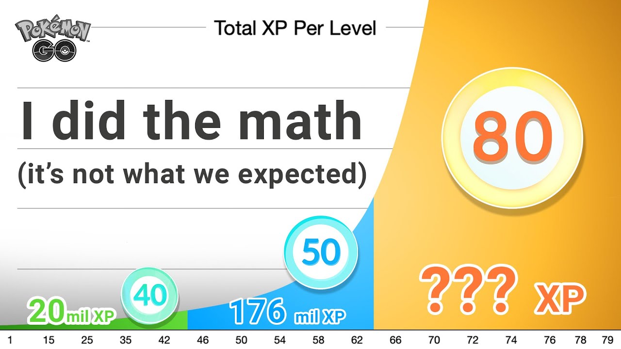 How much XP will it take to hit level 80 in Pokemon Go? [UPDATE]