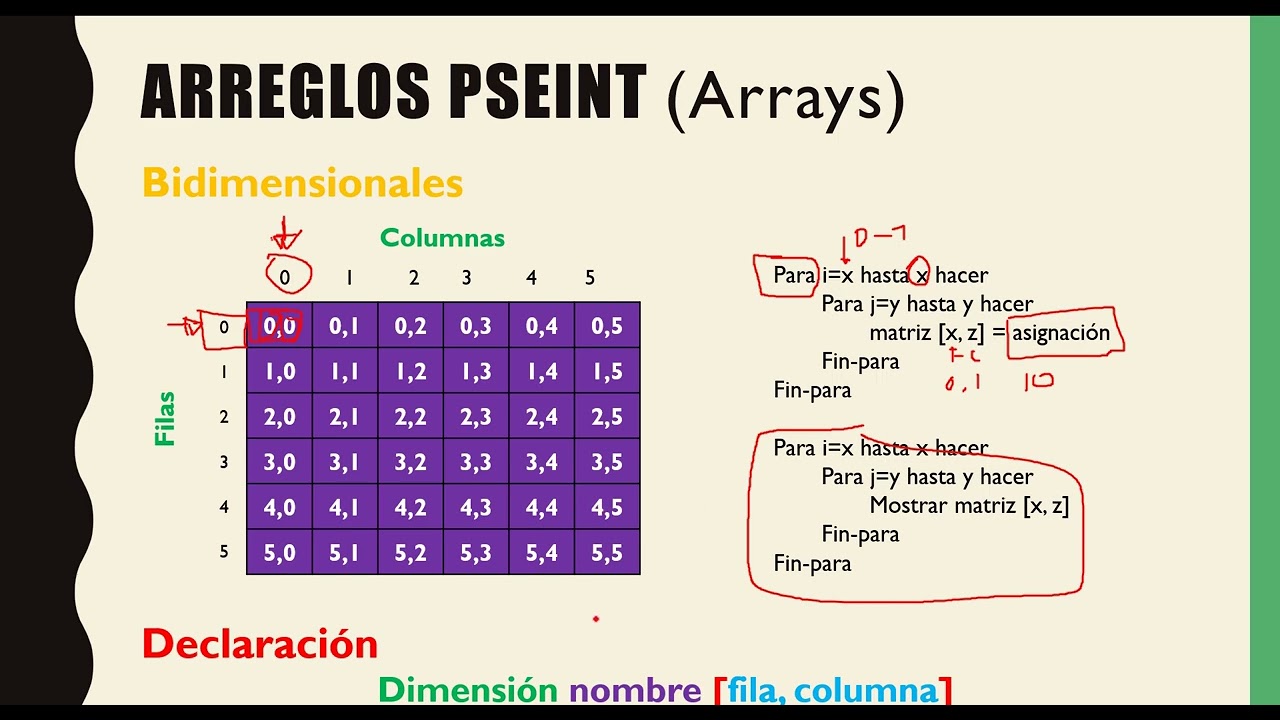 Introducción a los arreglos, matrices, vectores, arrays, estructuras de datos en PseInt