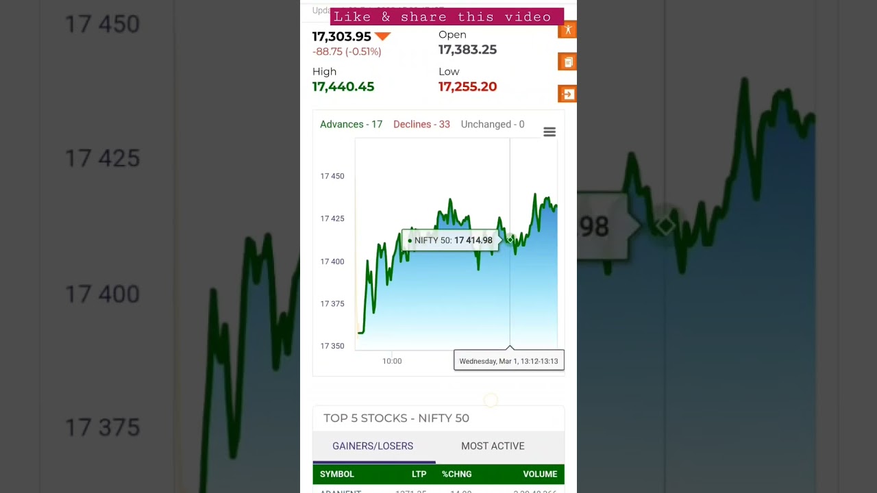 #postmarketreport