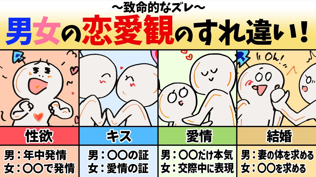 【最新科学】男女で全く違う恋愛観のすれ違い！〜完全版〜