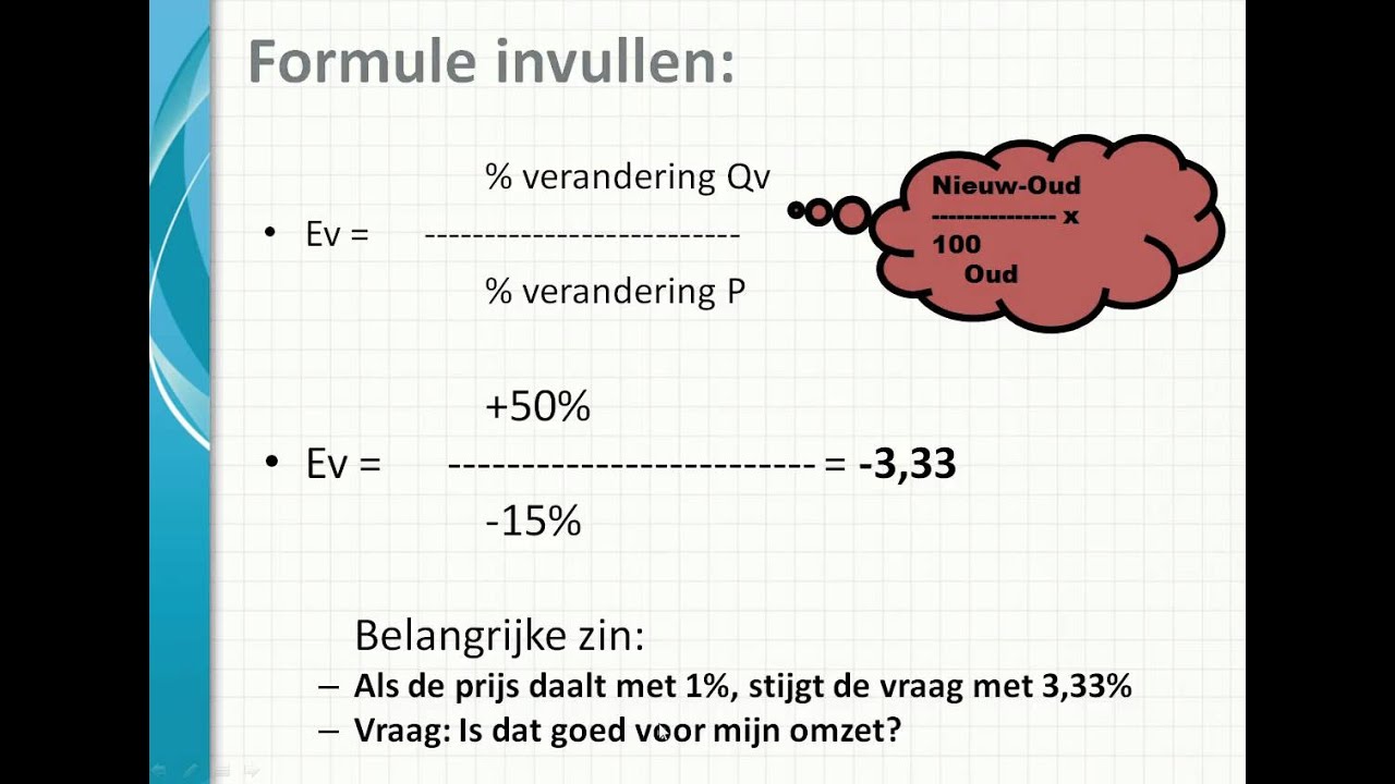 Prijselasticiteit van de vraag