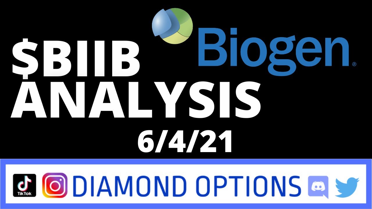 $BIIB ANALYSIS 6 4 21
