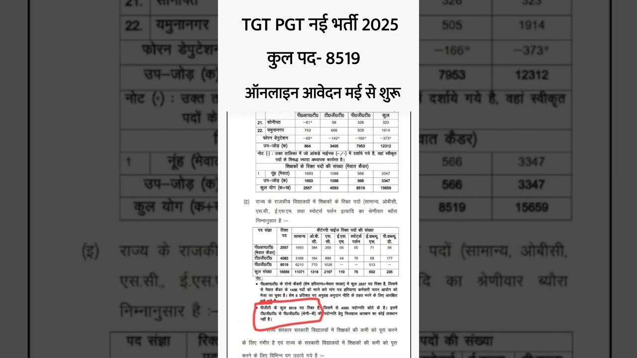 TGT PGT New Vacancy 2025 || TGT PGT New Bharti 2025 | TGT PGT latest News Today | UP TGT PGT Vacancy