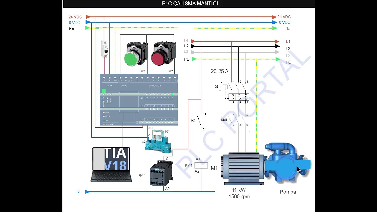 PLC Çalışma Mantığı Özet Anlatım