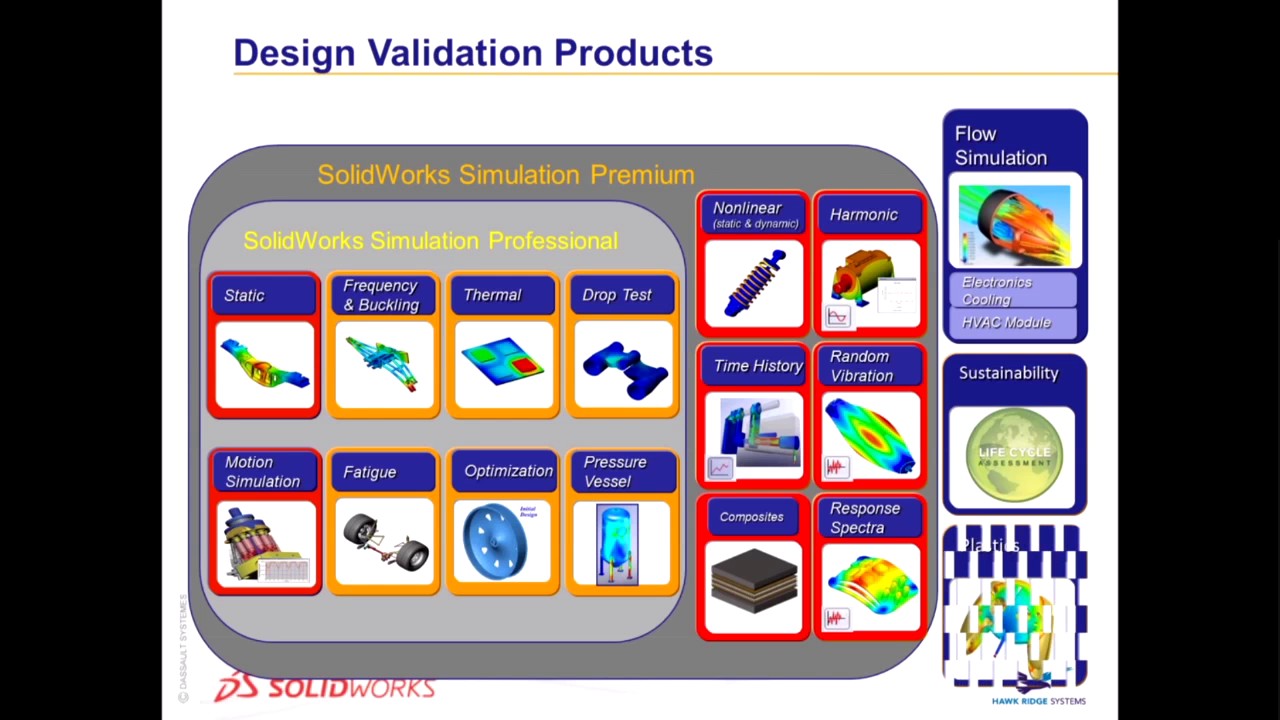 SOLIDWORKS Simulation - Premium - Dynamics and Nonlinear