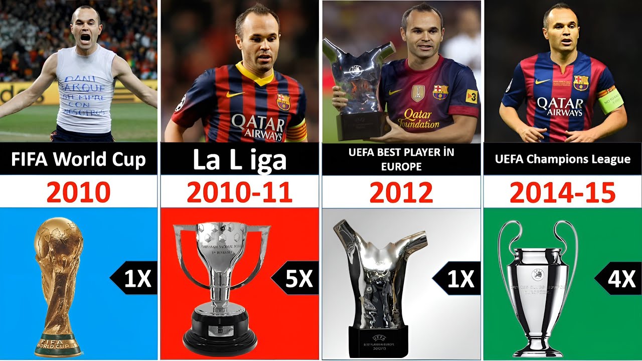 List of Andres Iniesta's career all Trophies and Awards (2001-2023)