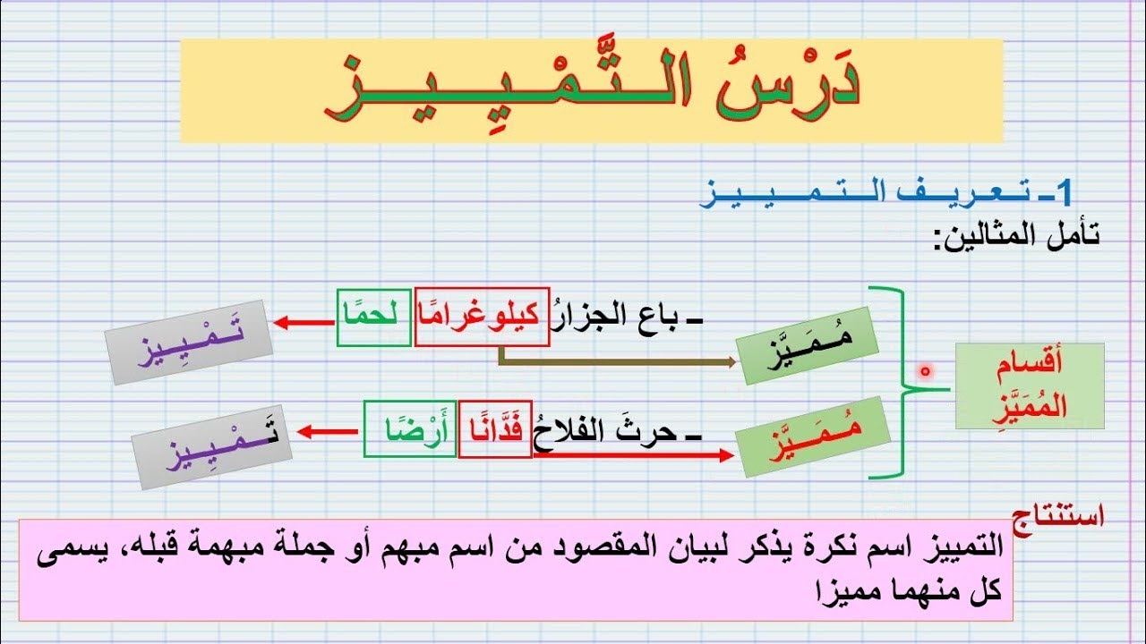 درس الــتَّــمــييز مع تمارين تطبيقية/ شرح واضح ومبسط بأمثلة سهلة(للثانية إعدادي)