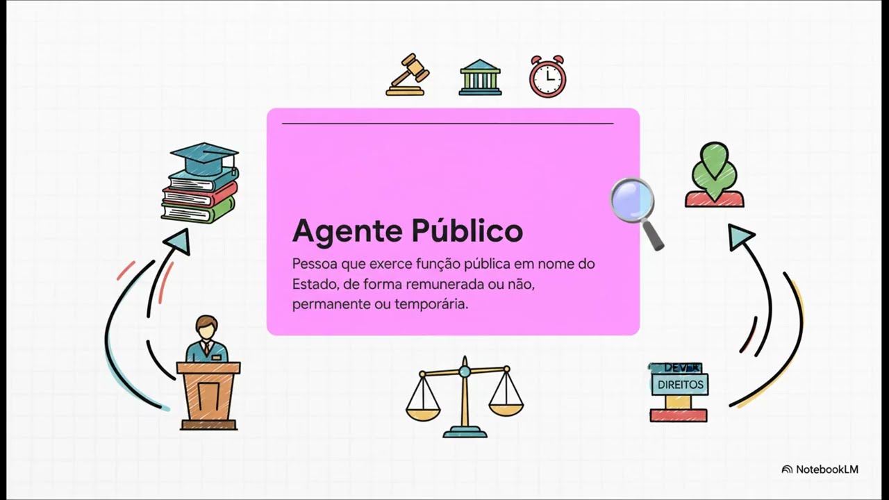 O Serviço Público Brasileiro